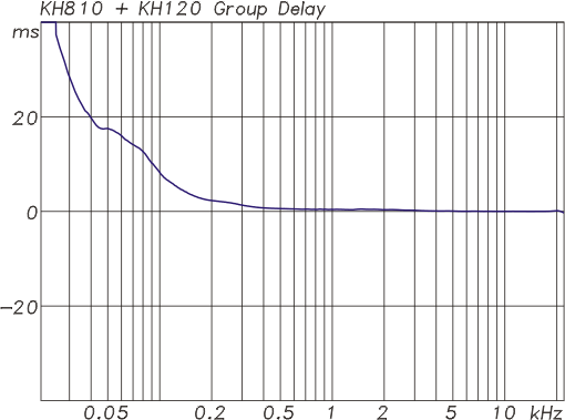 kh810_kh120_group_delay_510_1