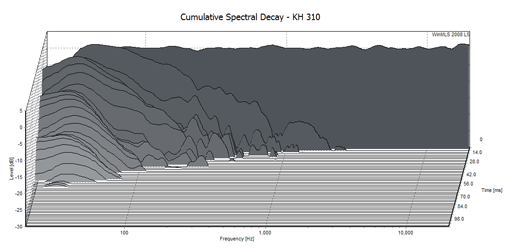 neumann_kh310_cum_spectral_decay_510