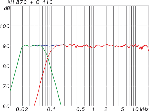 neumann_kh870_o410_freq_response_510