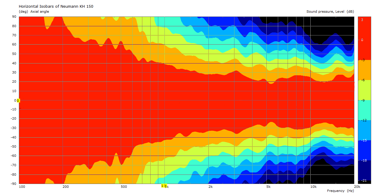 Horizontal_directivity_plot