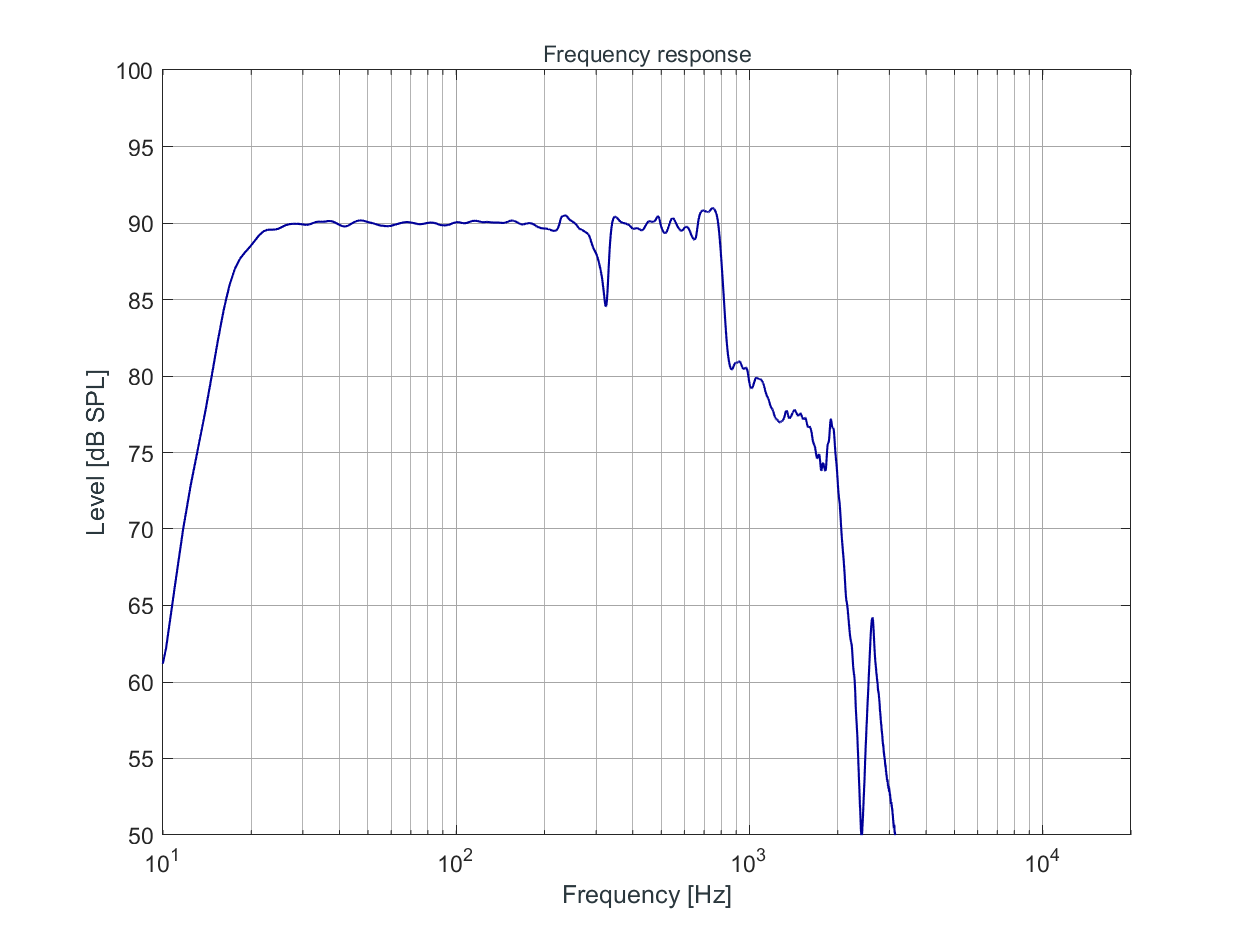 KH 870 II (AES67) Frequency response