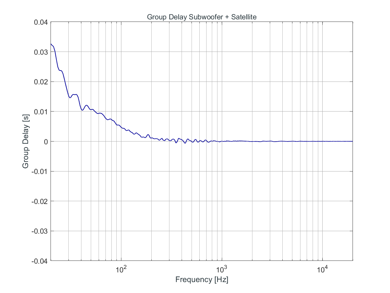 KH 805 II Group Delay Subwoofer + Satellite