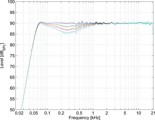 02-low-mid-eq-90dB_500